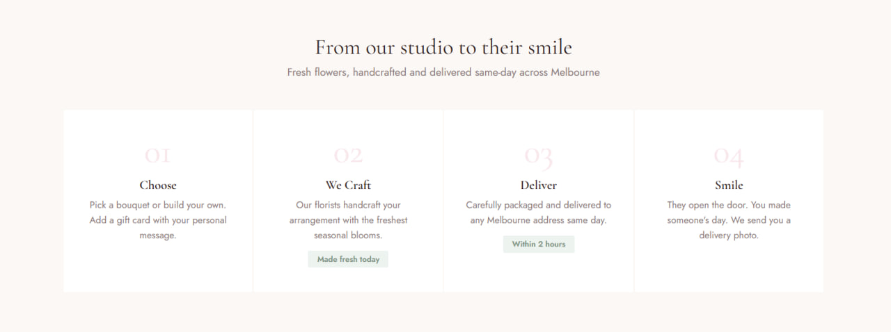 Bloom & Co — Бестселери букетів з цінами та швидким додаванням