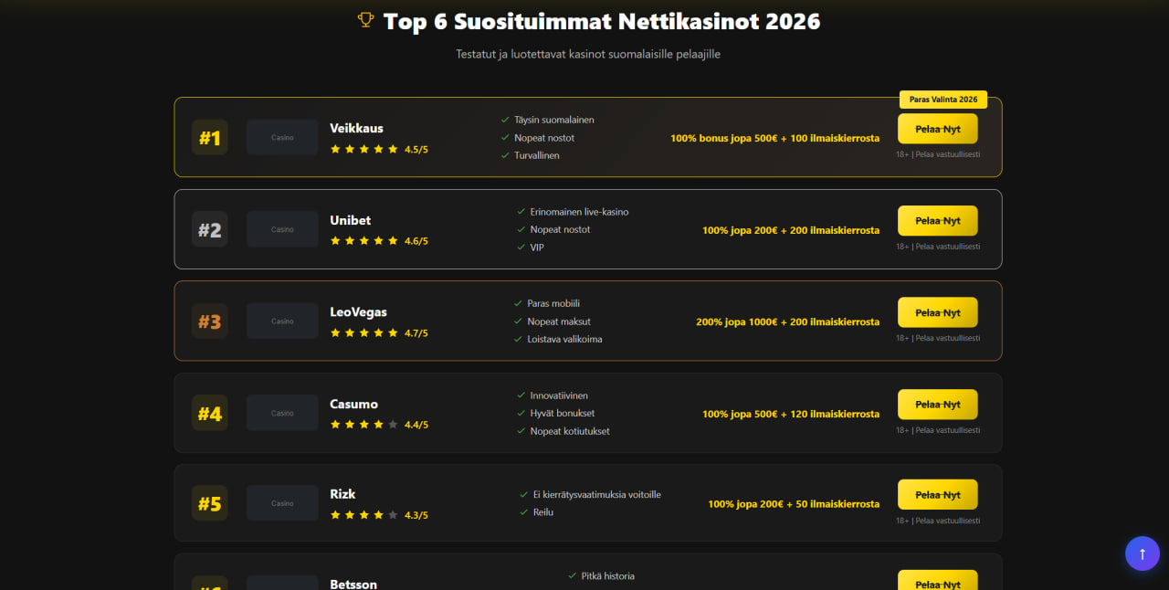 KasinoRanking.ai — Рейтинг казино з бонусами, оцінками та тегами